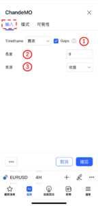 錢德動量震盪指標