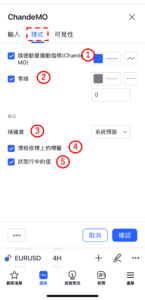 錢德動量震盪指標