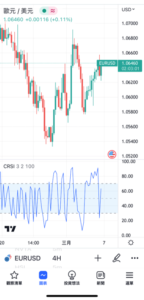 康納相對強弱指標