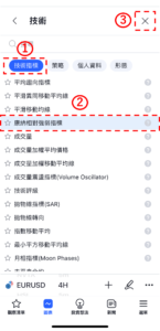 康納相對強弱指標