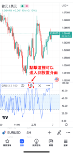 康納相對強弱指標