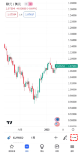 顯示任意日期圖表