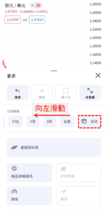 顯示任意日期圖表