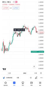 顯示任意日期圖表