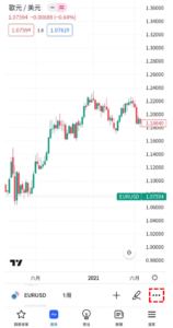 顯示任意日期圖表