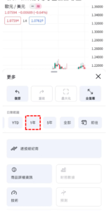 顯示任意日期圖表