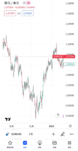顯示任意日期圖表