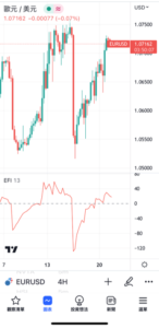 艾達爾強力指標