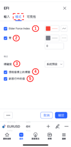 艾達爾強力指標