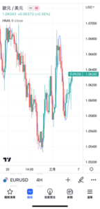 船體移動平均線