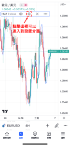 船體移動平均線