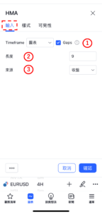 船體移動平均線