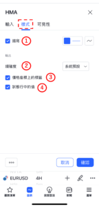 船體移動平均線