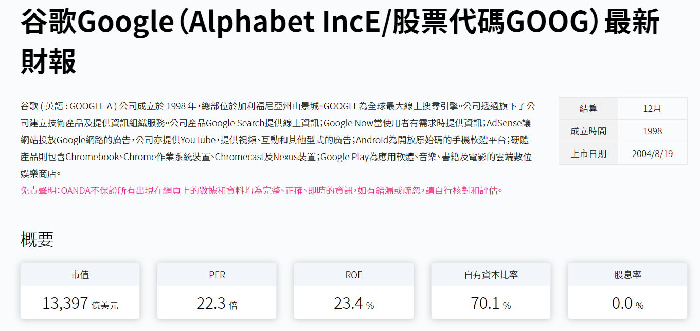 OANDA美股財報數據庫-01