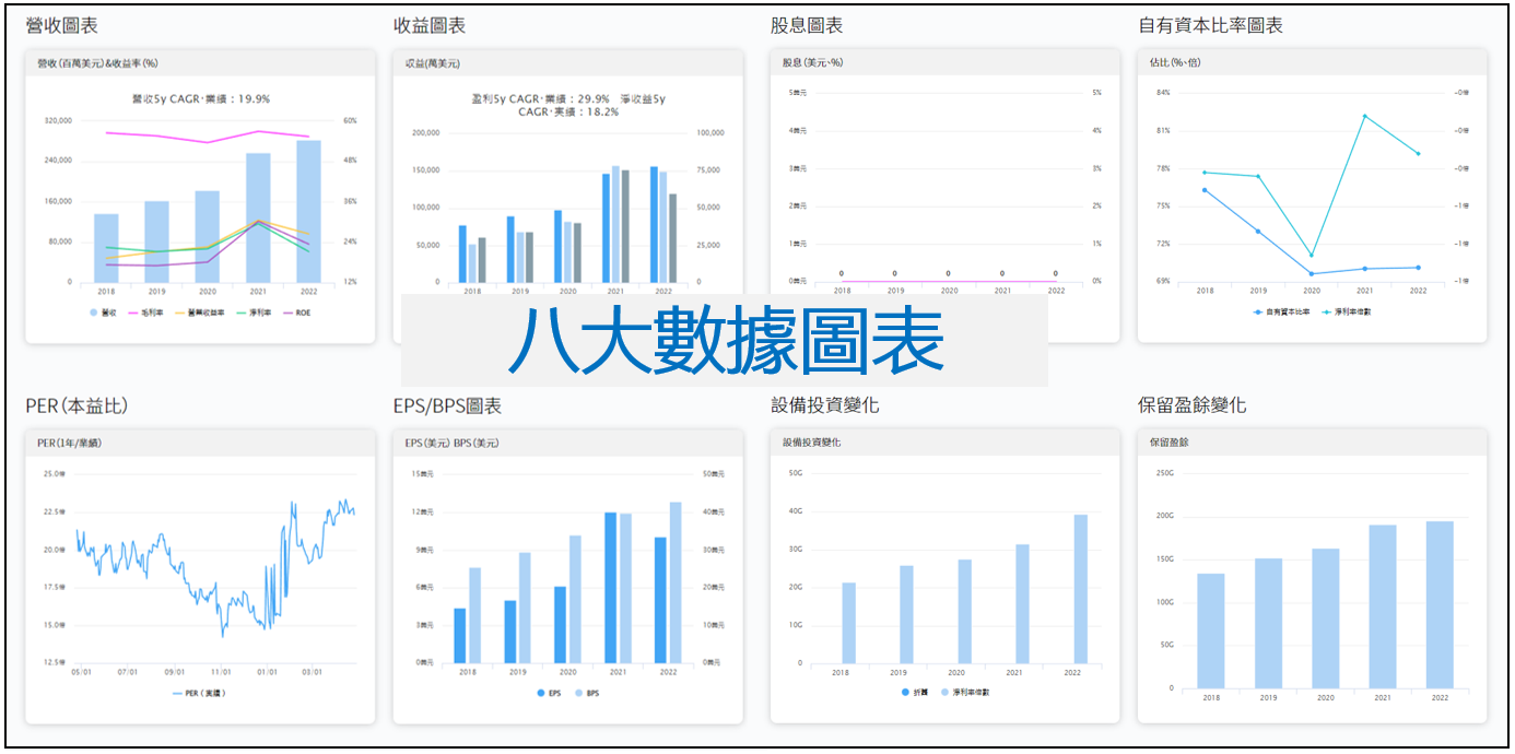 OANDA美股財報數據庫-02