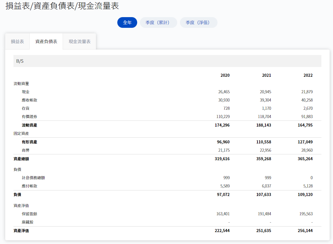 OANDA美股財報數據庫-03