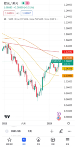 移動平均線緞帶