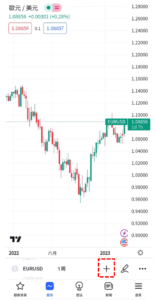 移動平均線緞帶