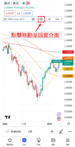 移動平均線緞帶