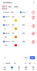 移動平均線緞帶