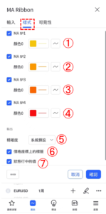 移動平均線緞帶