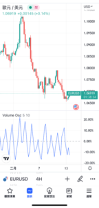 成交量震盪指標