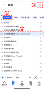 成交量震盪指標