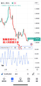 成交量震盪指標