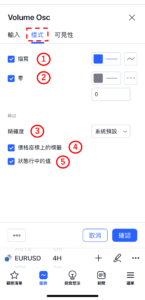 成交量震盪指標