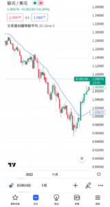 成交量加權移動平均線