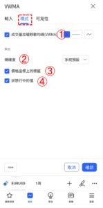 成交量加權移動平均線