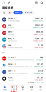 成交量加權移動平均線