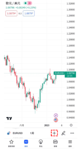 成交量加權移動平均線