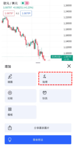 成交量加權移動平均線