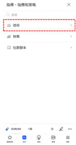 成交量加權移動平均線