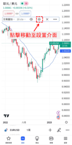 成交量加權移動平均線