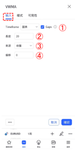 成交量加權移動平均線