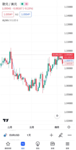 阿諾勒古移動均線（ALMA）