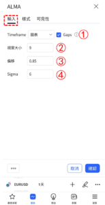 阿諾勒古移動均線