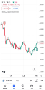 Rob Booker-反轉指標（Rob Booker Reversal）