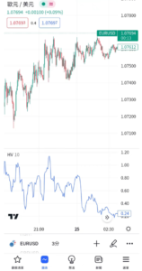 歷史波動率指標