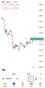 歷史波動率指標