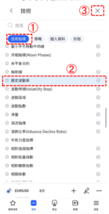 歷史波動率指標