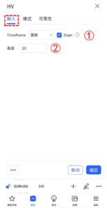 歷史波動率指標