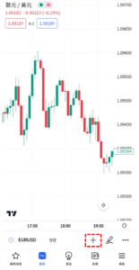 肯特納通道指標
