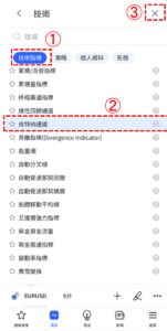 肯特納通道指標