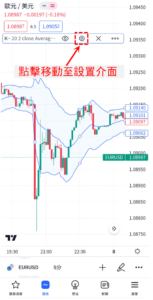 肯特納通道指標