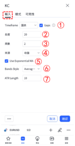 肯特納通道指標