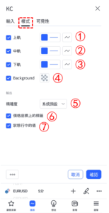 肯特納通道指標