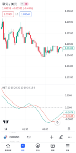 Know Shure Thing（KST指標）